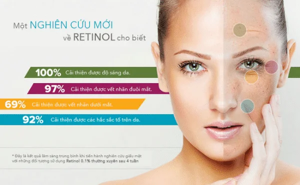 Nghiên cứu mới về retinol